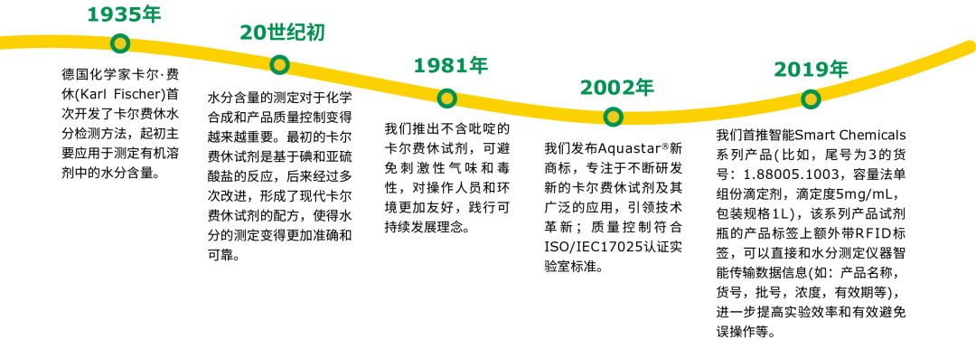 卡爾費休水分測定劃重點！一次上線400+熱門應(yīng)用
