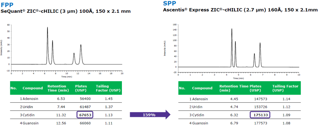 重磅新品 | 強極性化合物的分離不再是難題！