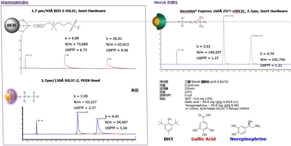 重磅新品 | 強極性化合物的分離不再是難題！