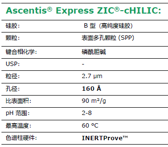重磅新品 | 強極性化合物的分離不再是難題！