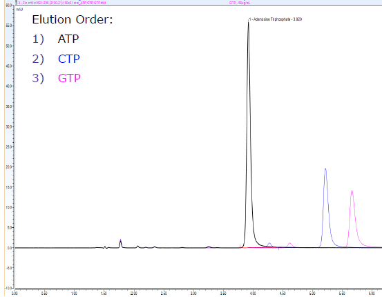 重磅新品 | 強極性化合物的分離不再是難題！