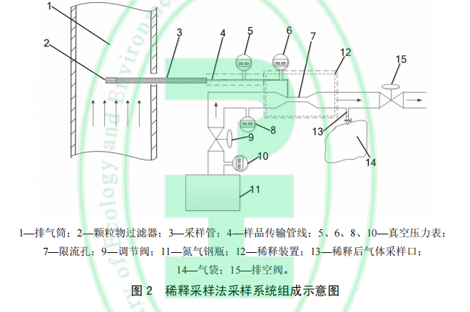4月1日新标落地！这款仪器成VOCs采样合规优选