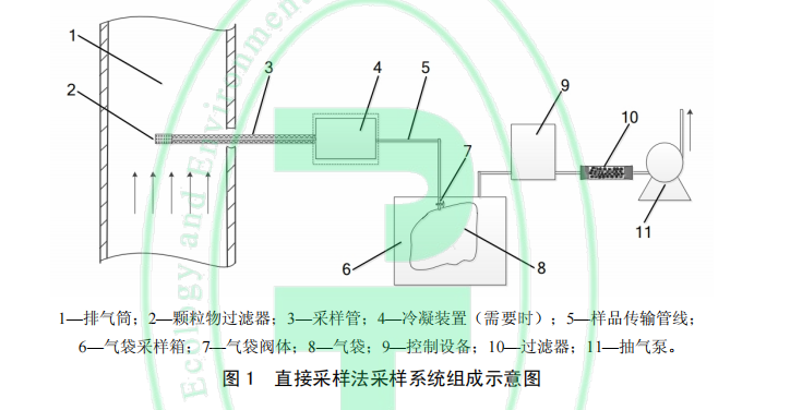 4月1日新标落地！这款仪器成VOCs采样合规优选