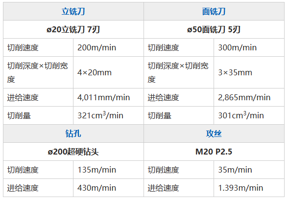 OKUMA������� | �ռ伯Լ・�Ǵ���Ч С�͸��ϼӹ���