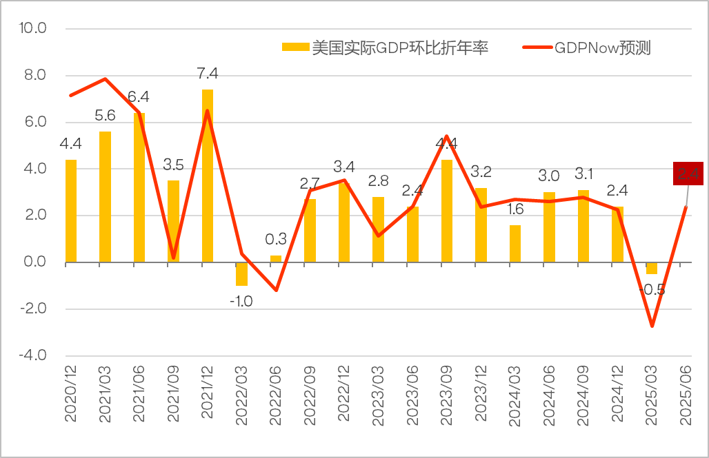美国6月非农就业人数增加14.7万人,中美观察 | 美国经济韧性延续 政策共振仍需关注