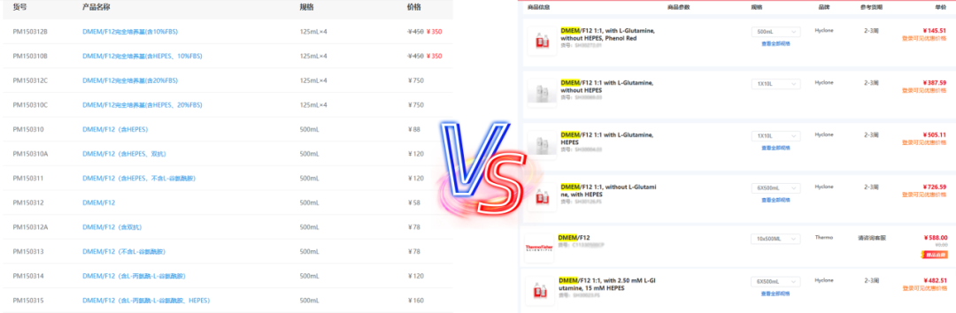 進口斷供預警！關稅加征期，普諾賽®用國貨守護科研進度