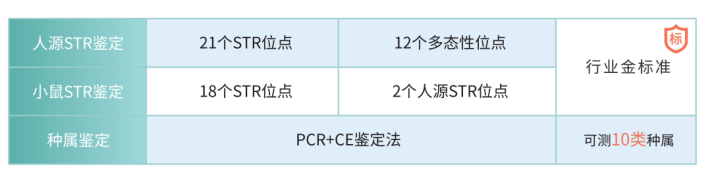 進口斷供預警！關稅加征期，普諾賽®用國貨守護科研進度