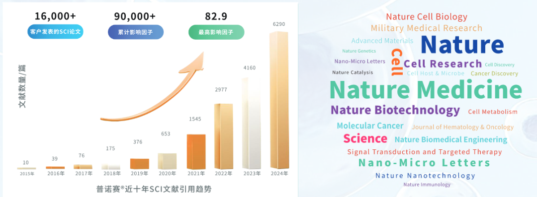 進口斷供預警！關稅加征期，普諾賽®用國貨守護科研進度