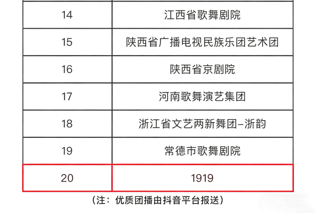 中演协官方认证！1919女团入选首批优质团播名单第1张
