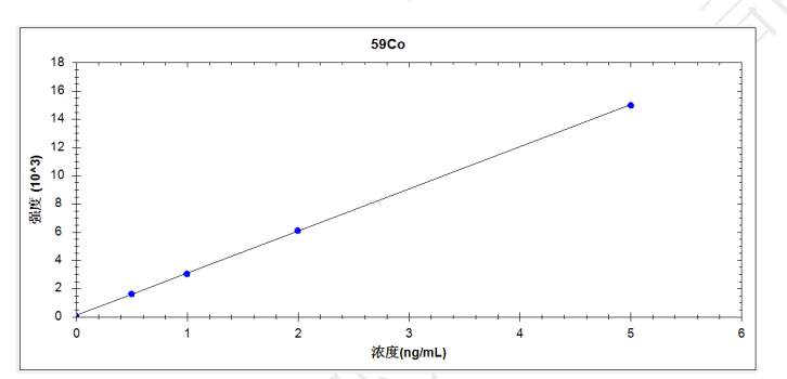 鋼研納克PlasmaMS 400型電感耦合等離子體質(zhì)譜儀測(cè)定海水中17種金屬元素含量