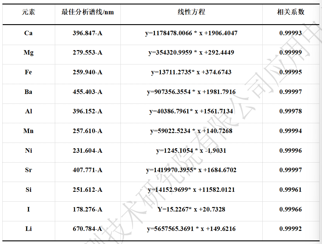 鋼研納克Plasma3000
