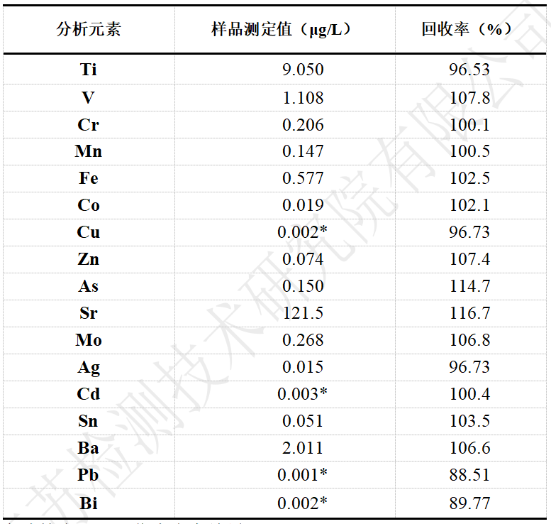 鋼研納克PlasmaMS 400型電感耦合等離子體質(zhì)譜儀測(cè)定海水中17種金屬元素含量