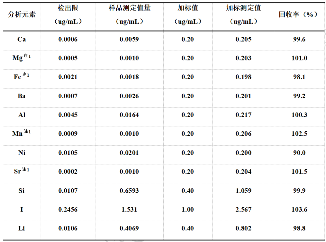 鋼研納克Plasma3000