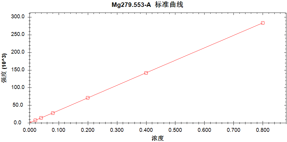 鋼研納克Plasma3000