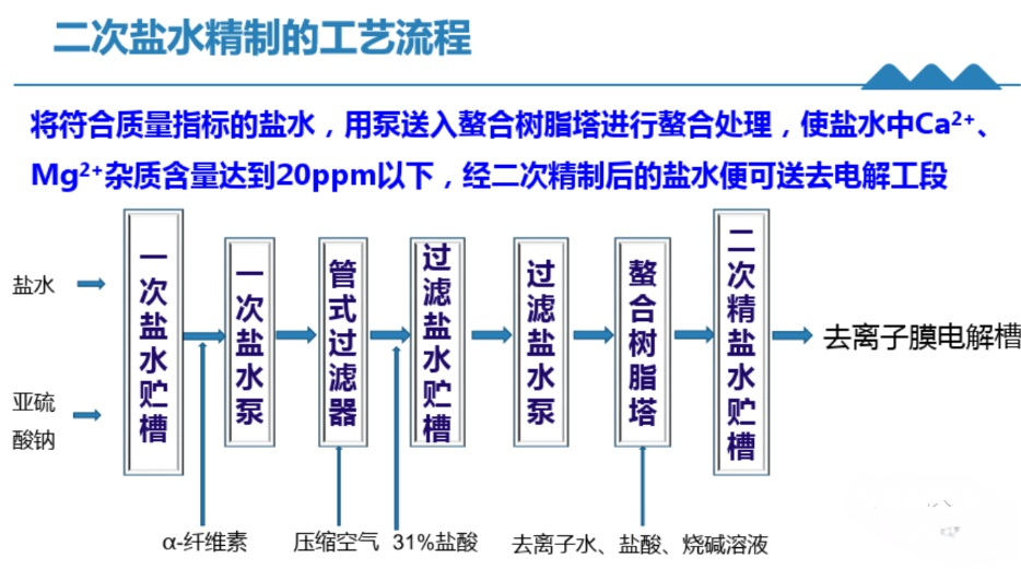 鋼研納克Plasma3000