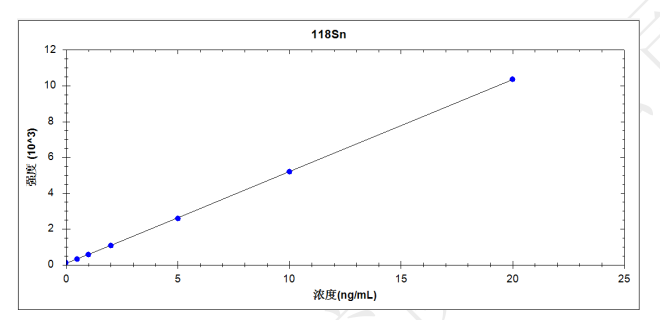 鋼研納克PlasmaMS 400型電感耦合等離子體質(zhì)譜儀測(cè)定海水中17種金屬元素含量