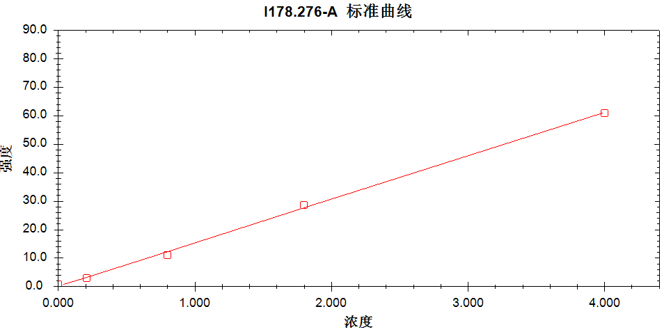 鋼研納克Plasma3000