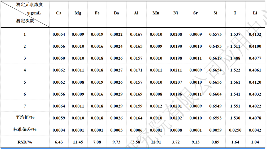 鋼研納克Plasma3000