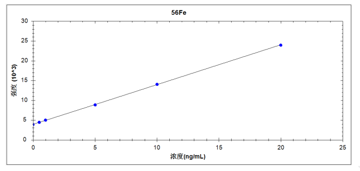 鋼研納克PlasmaMS 400型電感耦合等離子體質(zhì)譜儀測(cè)定海水中17種金屬元素含量