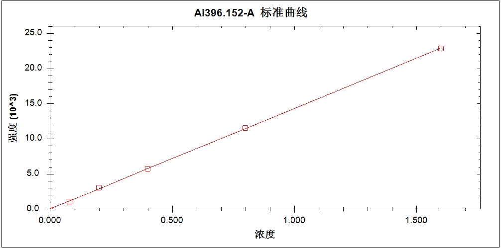鋼研納克Plasma3000