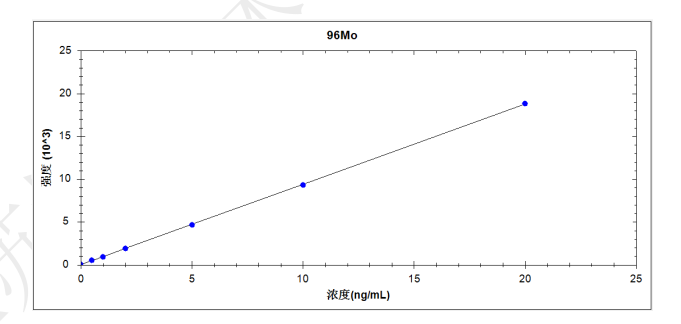 鋼研納克PlasmaMS 400型電感耦合等離子體質(zhì)譜儀測(cè)定海水中17種金屬元素含量