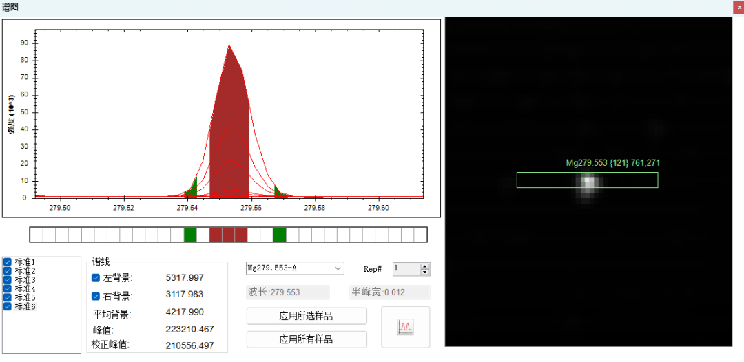 鋼研納克Plasma3000