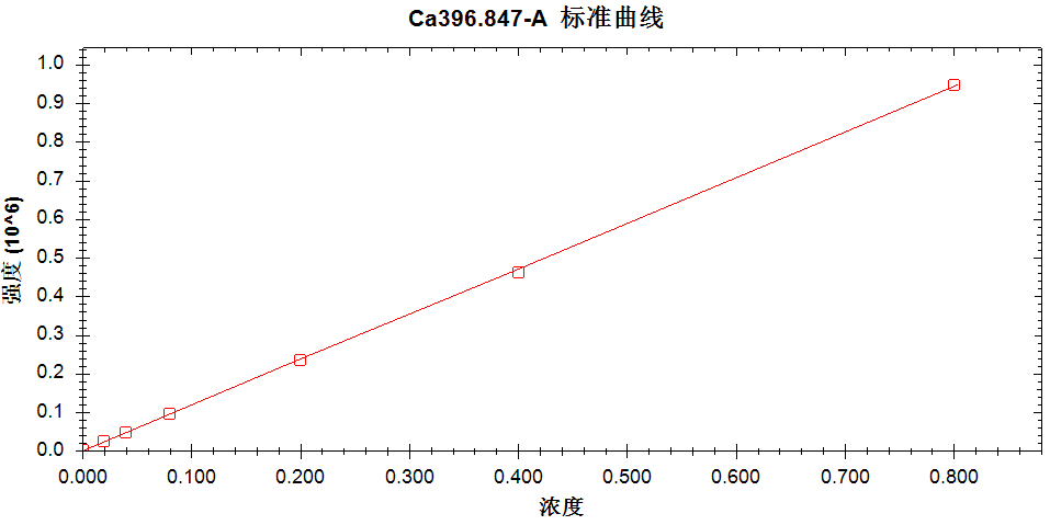 鋼研納克Plasma3000