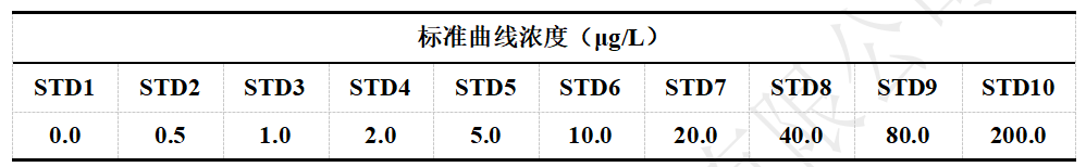 鋼研納克PlasmaMS 400型電感耦合等離子體質(zhì)譜儀測(cè)定海水中17種金屬元素含量