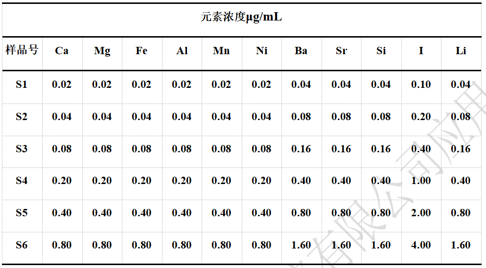 鋼研納克Plasma3000