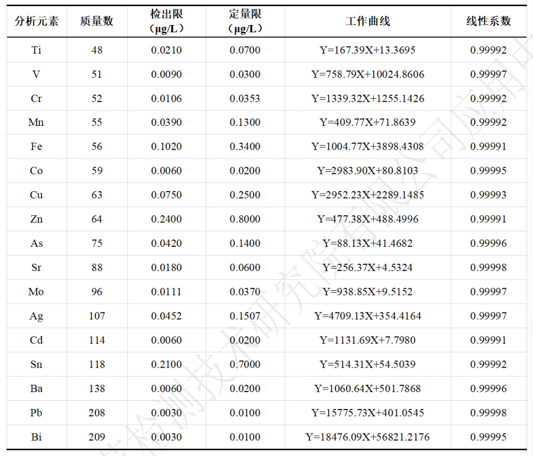 鋼研納克PlasmaMS 400型電感耦合等離子體質(zhì)譜儀測(cè)定海水中17種金屬元素含量