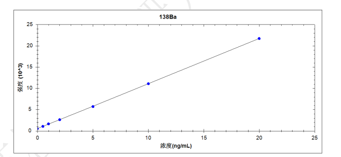 鋼研納克PlasmaMS 400型電感耦合等離子體質(zhì)譜儀測(cè)定海水中17種金屬元素含量