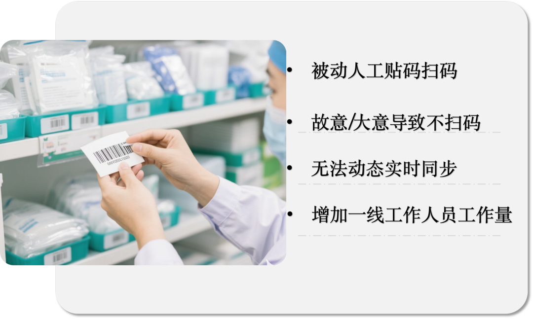 医用耗材无码管理是什么？原理、适用场景与落地流程一文讲清
