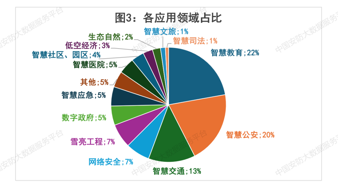 【商机信息】221个项目总金额近37亿 即将开标安防项目汇总