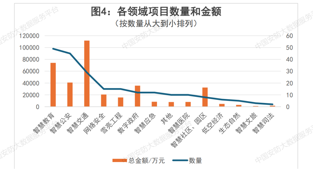 【商机信息】221个项目总金额近37亿 即将开标安防项目汇总