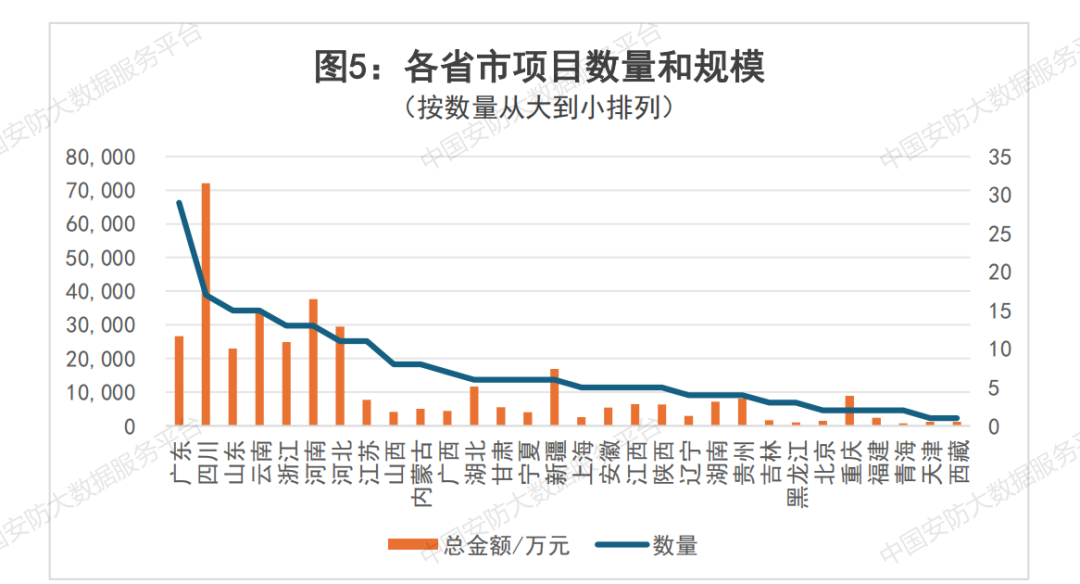 【商机信息】221个项目总金额近37亿 即将开标安防项目汇总