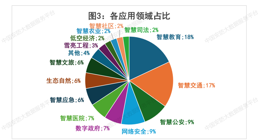 【商机信息】再现近2亿安防项目 6月份即将开标高达20亿安防相关项目汇总