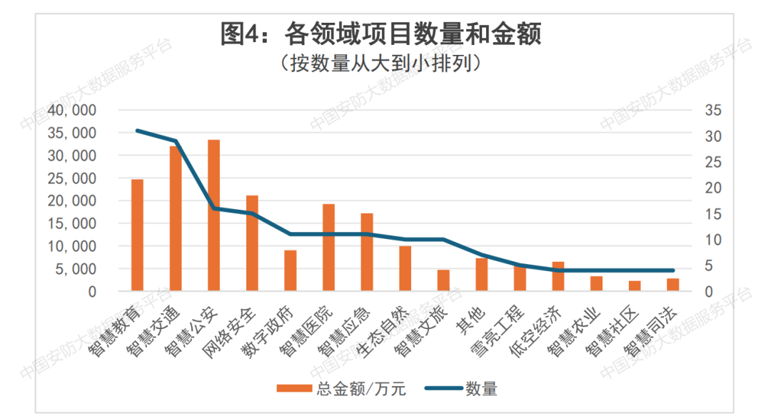 【商机信息】再现近2亿安防项目 6月份即将开标高达20亿安防相关项目汇总