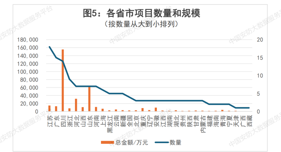 【商机信息】7个过亿项目 总金额近38亿 6月份即将开标安防相关项目汇总