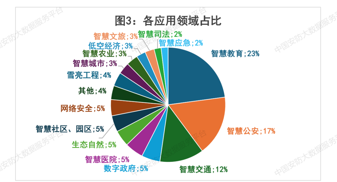 【商机信息】7个过亿项目 总金额近38亿 6月份即将开标安防相关项目汇总