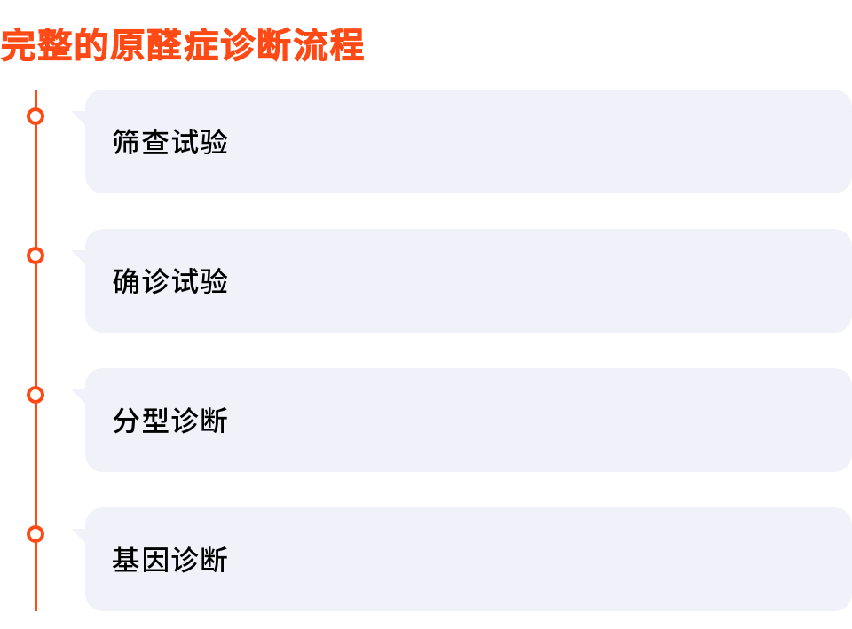 一文总结：原醛症的4步诊断流程和早期诊断要点