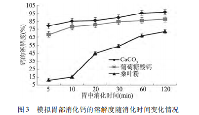 桑叶粉：被忽视的天然补钙宝藏？含量超牛奶14倍！