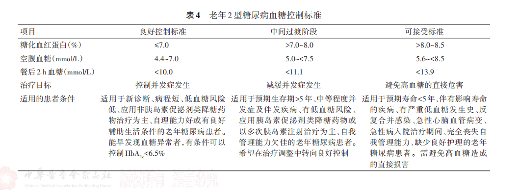 糖尿病“和平共处”指南：@所有老年糖友，这份2026年新“说明书”请收好！