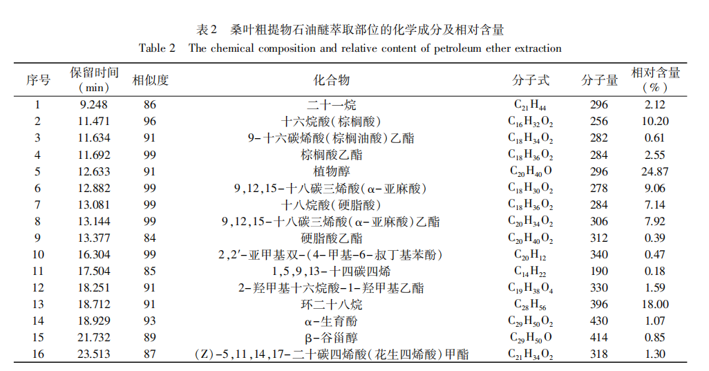 桑叶：一种具有开发潜力的天然抑菌资源