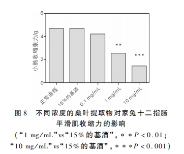 桑叶提取物：能降糖降脂，还能调节肠道？一文说清它的“舒张”作用