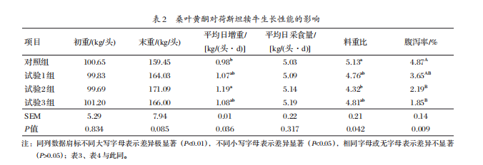 桑叶黄酮：犊牛养殖的天然“生长助推器”