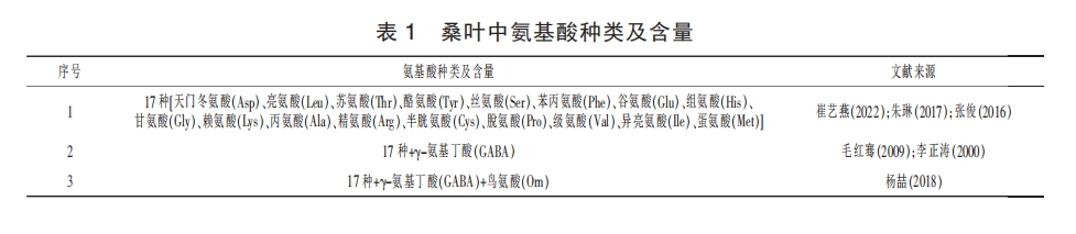 蛋白不输豆粕，功效媲美草药！桑叶饲料到底有多牛？
