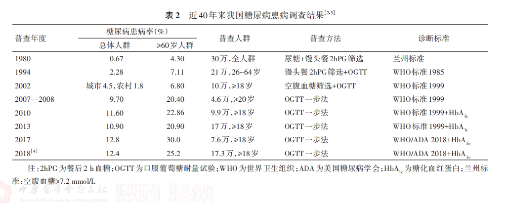 糖尿病“和平共处”指南：@所有老年糖友，这份2026年新“说明书”请收好！