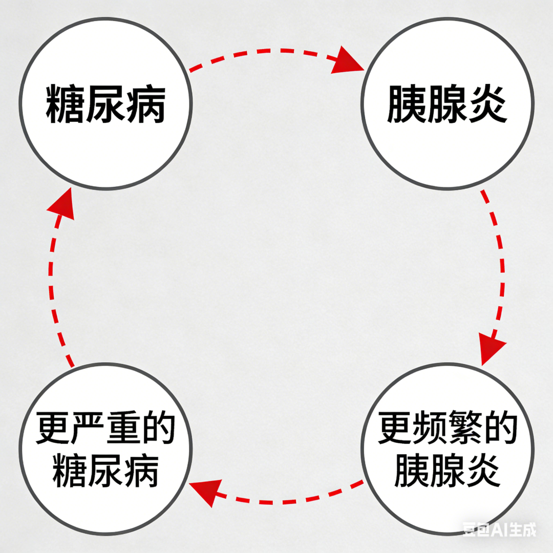 糖尿病只是开始？94%更高的胰腺癌风险，你必须知道