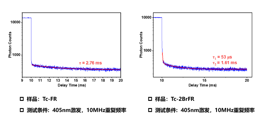 创锐光谱发布自研高性能 TCSPC模块TAU-200与一体化荧光成像解决方案