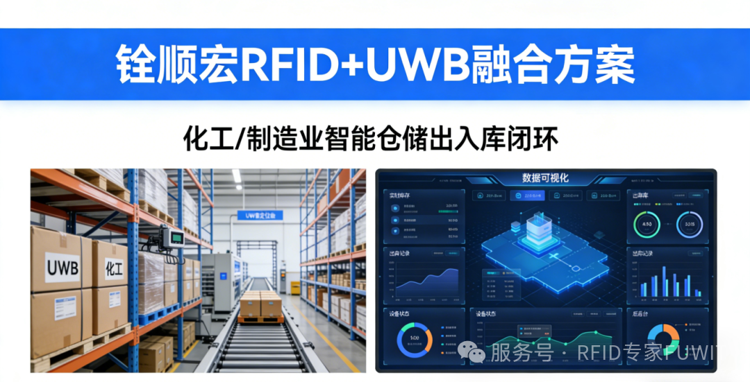 铨顺宏RFID+UWB融合方案打造化工_制造业智能仓储出入库闭环 (4).png